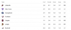 Screenshot 2023-10-23 at 10-40-49 fcs football standings 2023 - Google Search.png