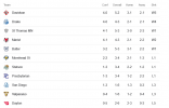 Screenshot 2023-10-23 at 10-40-58 fcs football standings 2023 - Google Search.png