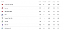 Screenshot 2023-10-23 at 10-41-15 fcs football standings 2023 - Google Search.png