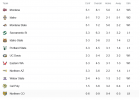 Screenshot 2023-11-06 at 09-26-43 fcs conference standings - Google Search.png