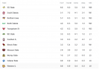 Screenshot 2023-11-06 at 09-30-36 fcs conference standings - Google Search.png