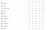 Screenshot 2023-11-06 at 09-31-59 fcs conference standings - Google Search.png