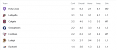 Screenshot 2023-11-06 at 09-31-51 fcs conference standings - Google Search.png