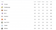 Screenshot 2023-11-06 at 09-37-14 fcs conference standings - Google Search.png