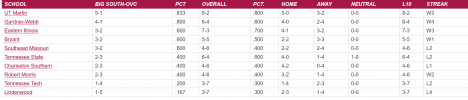 Big South OVC.png