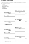 2023 FCS championship selection show 2.png