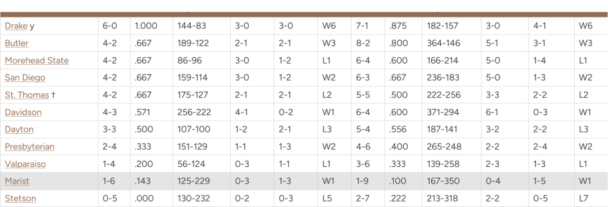 Screenshot 2024-11-10 at 22-49-15 2024 PFL Standings - Pioneer Football League.png