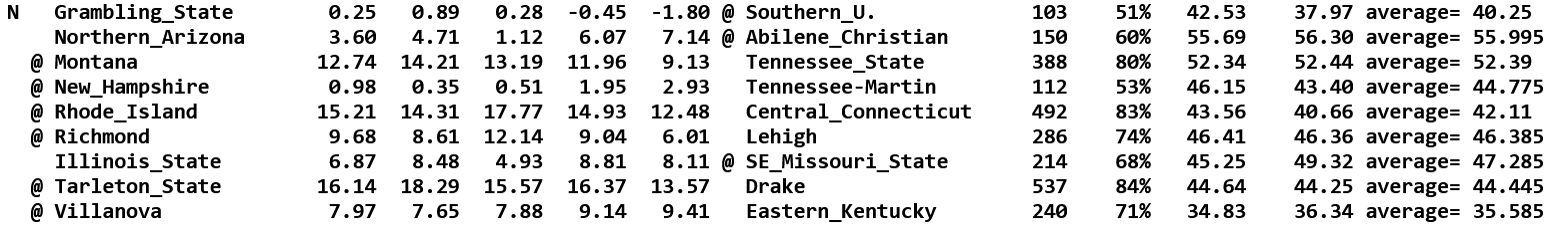 Screenshot 2024-11-25 at 11-27-59 College Football Ratings Page.png