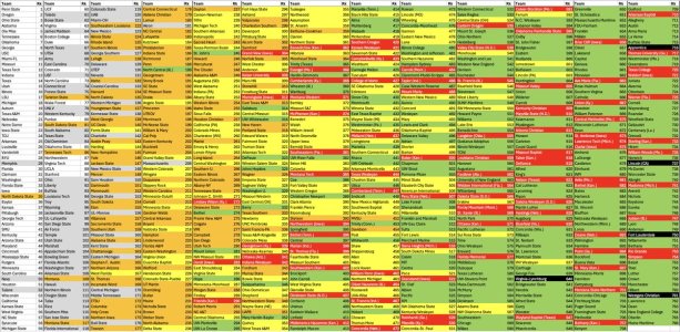 Connelly rankings week 4.jpg