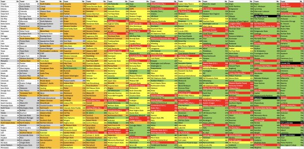 Connelly rankings week 7.jpg