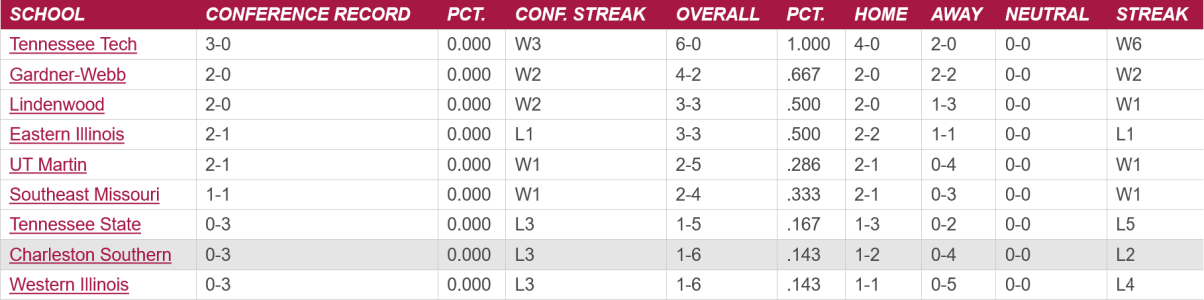 OVC Big South.png