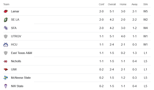 Screenshot 2025-10-12 at 18-16-27 big sky standings football - Google Search.png