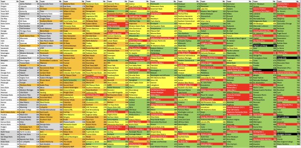 Connelly rankings week 8.jpg