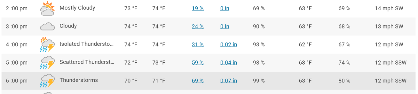 Normal IL Hourly Weather Forecast Saturday 10-18-25.png