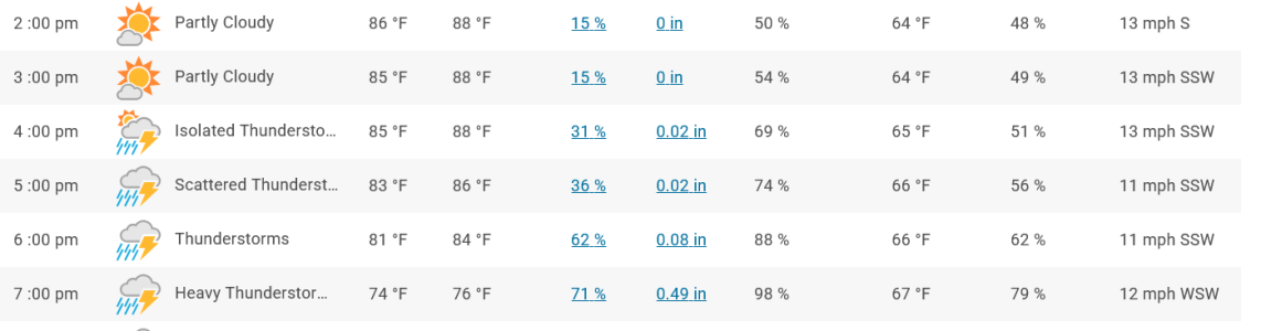 Pine Bluff AR Hourly Weather Forecast Saturday 10-18-25.png