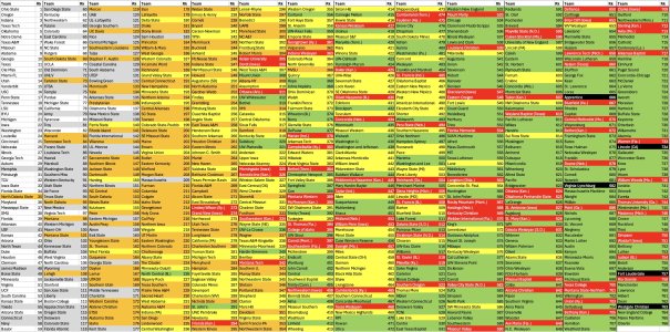 Connelly ranking week 10.jpg