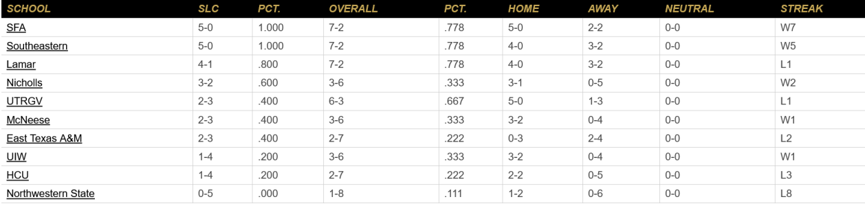 Southland.png Southland.png