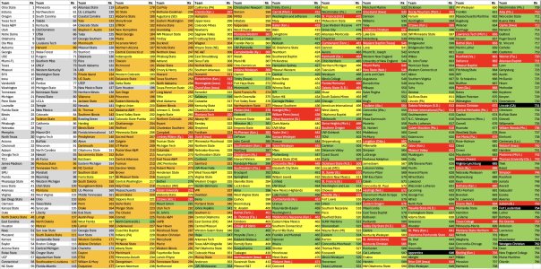 Connelly ranking week 12.jpg