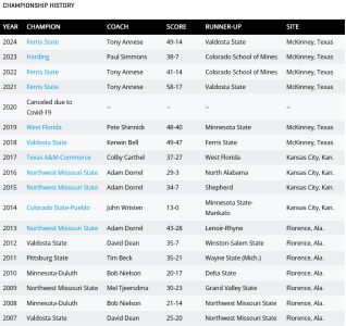 Champions 2024-2007.png