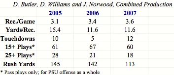 Penn_State_WR_Chart.jpg