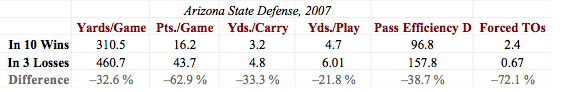 ASU_Defense_Chart.jpg