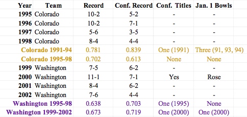 Neuheisel_Record.jpg