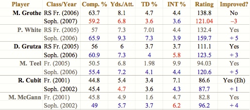 Big_East_Freshman_QB_Chart.jpg
