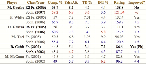 Big_East_Freshman_QB_Chart.jpg