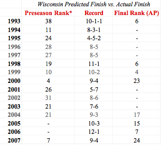 Wisconsin_Expectations_Chart.jpg