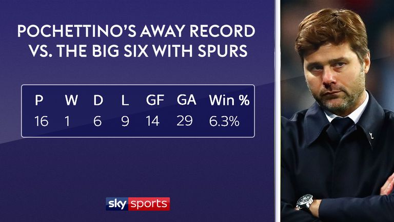 skysports-tottenham-mauricio-pochettino_4154741.jpg