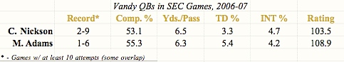 Vandy_QB_Chart.jpg