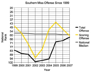 USM_Offense_Chart.jpg