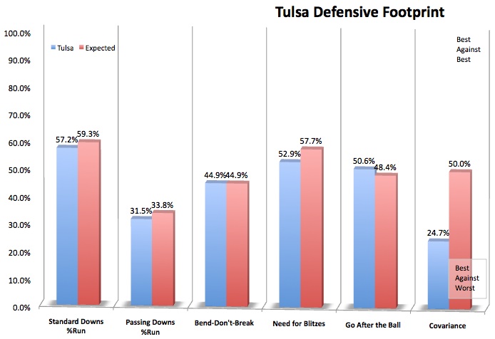 TulsaDefPrint2013.jpg