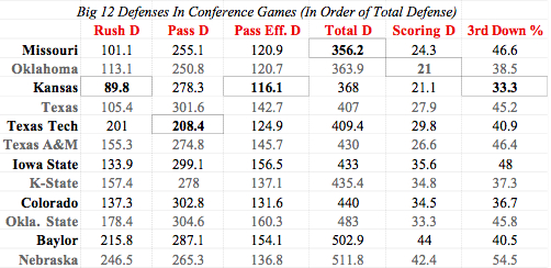 Big_12_Defense_Chart.jpg