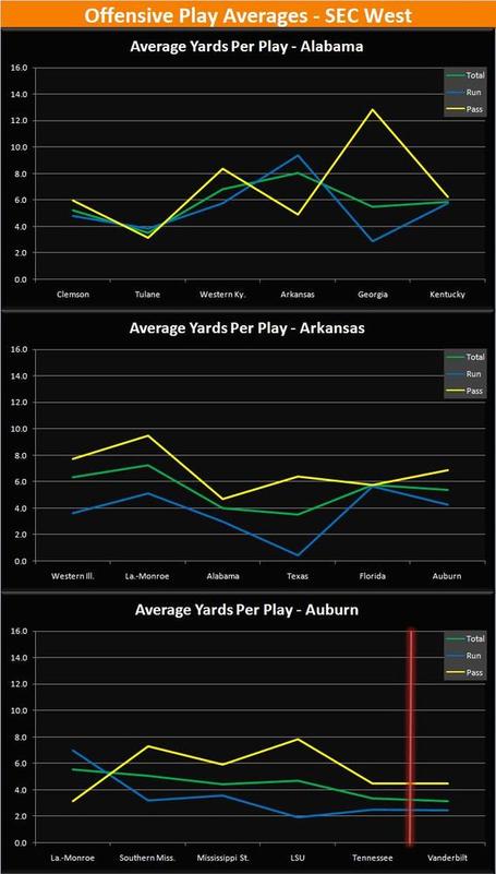 SEC_West_Offense_Averages_1_medium.JPG