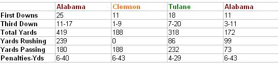 alabamaclemsontulanechart.JPG