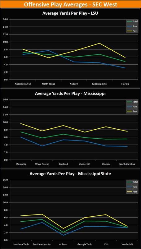 SEC_West_Offense_Averages_2_medium.JPG