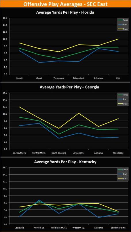 SEC_East_Offense_Averages_1_medium.JPG