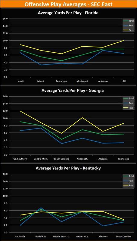 SEC_East_Offense_Averages_1_medium.JPG