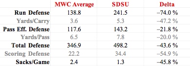 SDSU_Defense_Chart.jpg