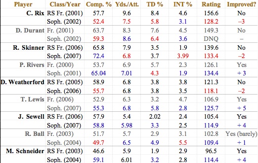 ACC_Freshman_QB_Chart.jpg