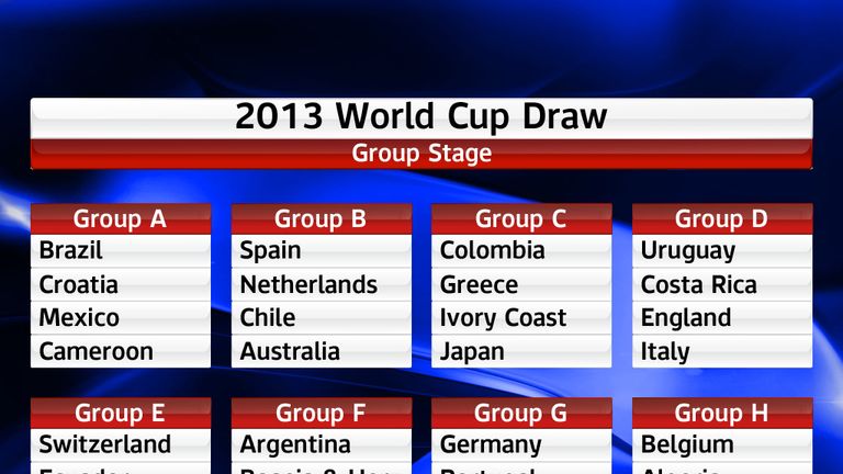 World-Cup-Draw_3047372.jpg