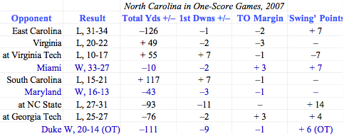 UNC_Swing_Chart.jpg