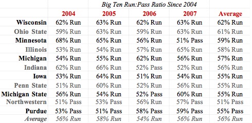 Big_Ten_Run-Pass_Chart.jpg