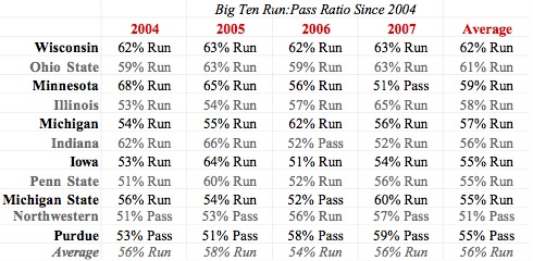 Big_Ten_Run-Pass_Chart.jpg