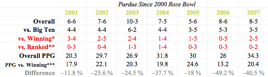 Purdue_Chart.jpg