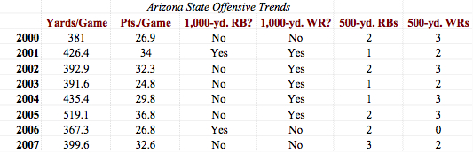 ASU_Offense_Chart.jpg