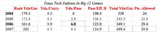 Texas_Tech_Defense_Chart.jpg