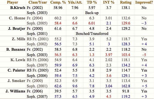 Big_Ten_Freshman_QB_Chart.jpg