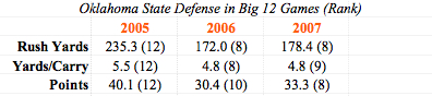 OK_State_Run_Defense_Chart.jpg